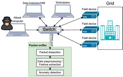 Afbeeldingsresultaten voor ER Diagram for Anomaly Detection System