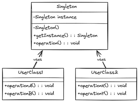 Afbeeldingsresultaten voor C# Unity Code List