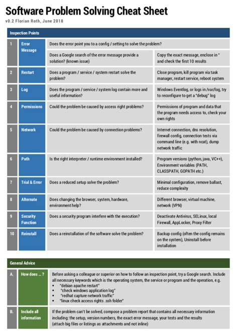 Image result for Problem Statement Cheat Sheet