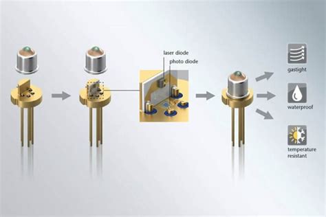 Image result for Anatomy of a Transistor