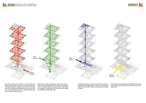 Diagram Hospital Architecture Circulation に対する画像結果