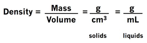 Image result for Dimension of Density Formula