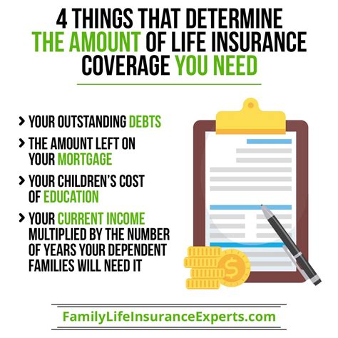 Image result for Facts About Life Insurance