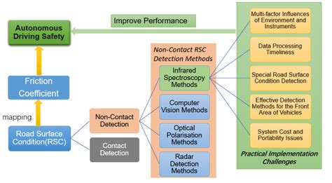 What Is a Structure Diagram에 대한 이미지 결과