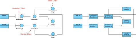 Image result for Realization in Class Diagram with Stereotypes