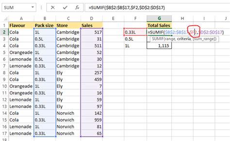 Image result for +How to Summarise Excel Data in a Table