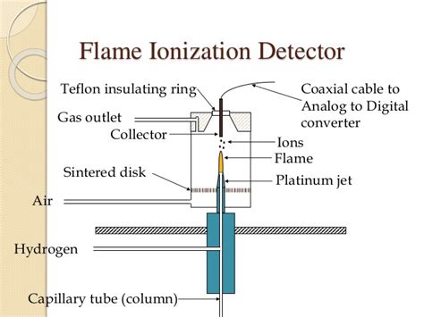 Afbeeldingsresultaten voor Gas Detector Skema