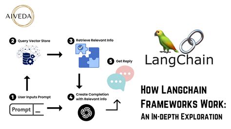 Afbeeldingsresultaten voor Programming Lang with Frameworks