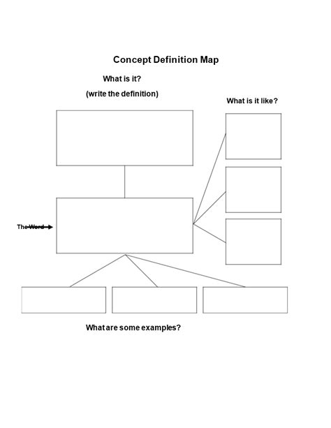 Image result for Concept Map Template 4 Categories