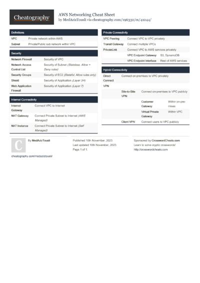 Toradh íomhá ar AWS Cheat Sheet Basic
