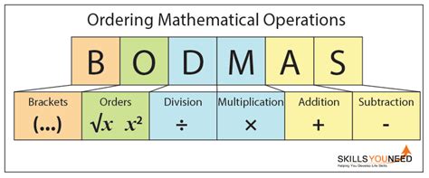 Image result for Bodmas