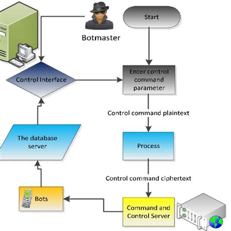 Control Commands に対する画像結果