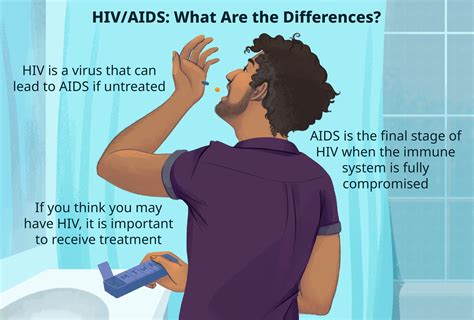 Image result for HIV/AIDS