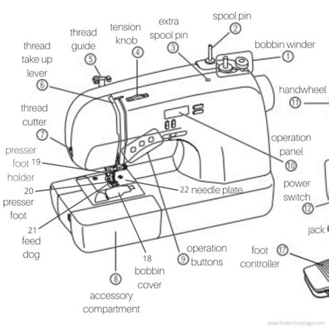 Image result for Janome Sewing Machine Front Parts