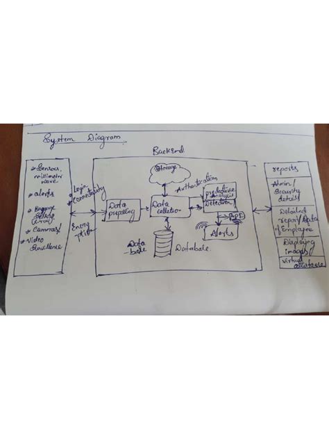 System Diagram Types に対する画像結果