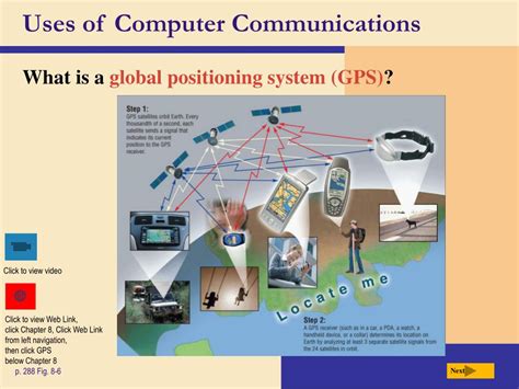 Image result for Communicating Using Computer