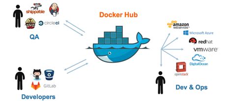 Image result for Como Crear Un Dockerfile