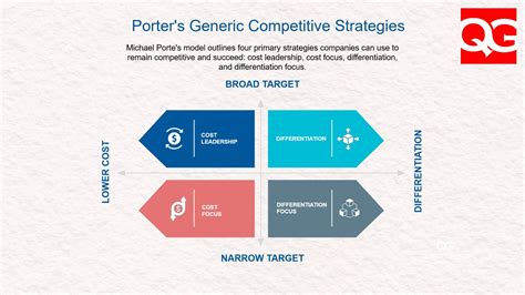 Image result for Generic Strategies in Strategic Management