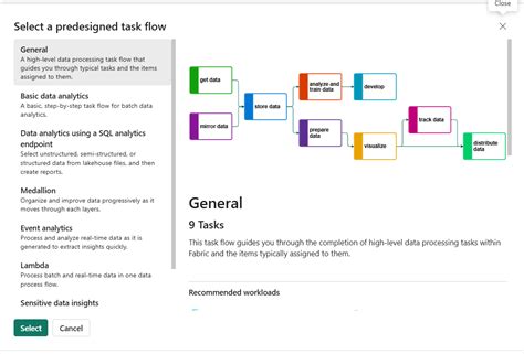 Image result for Fabric Folder Python