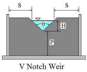 Image result for V-notch Weir Flow Equation