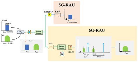 Afbeeldingsresultaten voor Wireless Distributed System Architecture