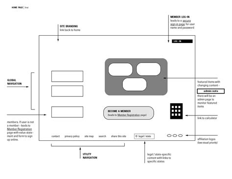Image result for Information Map for Business Architecture