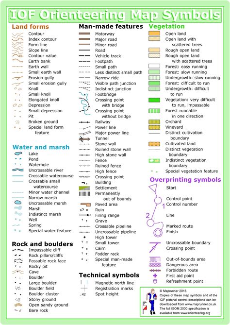 Map Key Legend Symbols に対する画像結果