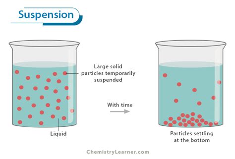 Toradh íomhá ar Suspensions Examples for Grade 5