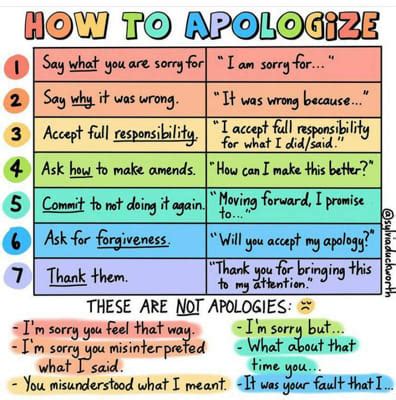 Image result for Apology Language Quiz