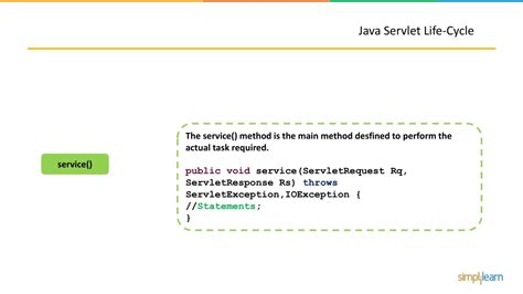Image result for Java Serve Let Life Cycle
