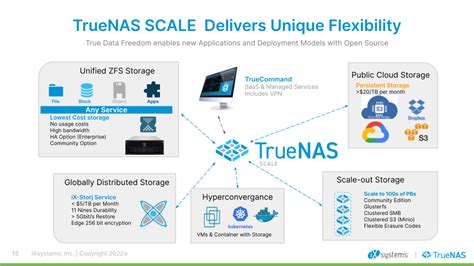 Image result for TrueNAS Scale Habridge