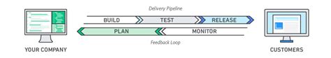 Image result for DevOps Operating Model