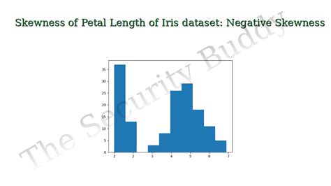 Image result for Skewness in Spyder Python