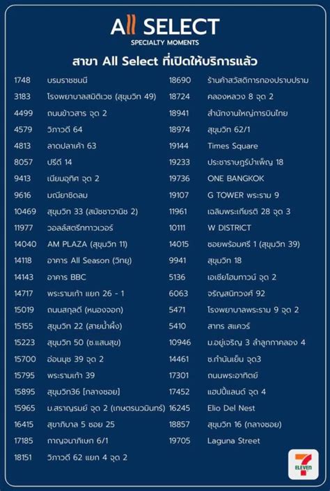 Image result for All Cafe Select Menu