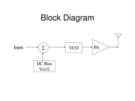 Armstrong FM Transmitter Block Diagram に対する画像結果