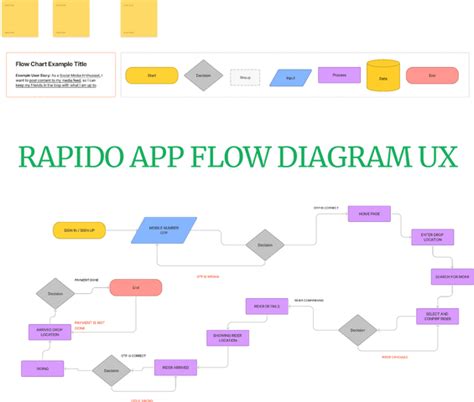 Image result for Screen Flow Diagram for Apps