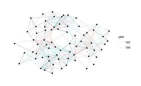 Network Graph Edge Node కోసం చిత్ర ఫలితం