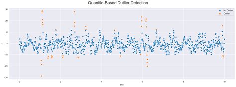 Afbeeldingsresultaten voor Sustainability Tests in Python