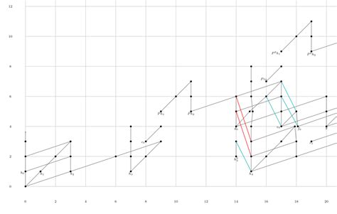 Simple C Program for Plotting に対する画像結果