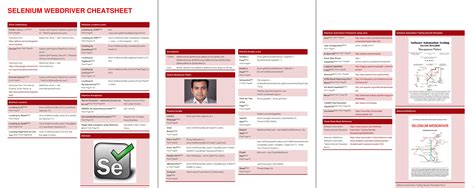 Toradh íomhá ar Selenium Scriptinig Cheat Sheet