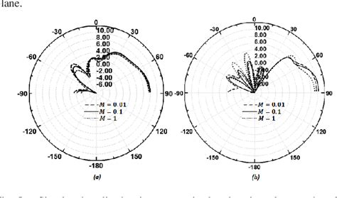 Image result for V2X Mimo Antenna