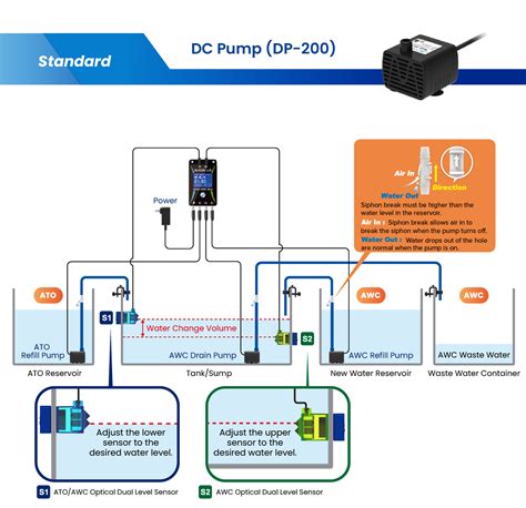 Image result for Auto Water Changer Design