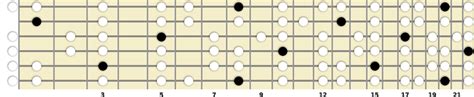 Image result for C Mixolydian Scale