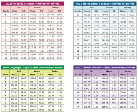 Toradh íomhá ar Weekly Score Graph