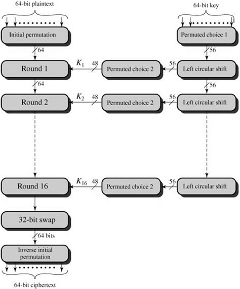 Image result for Des Algorithm