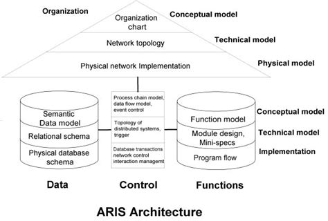 Aris Nested Views に対する画像結果