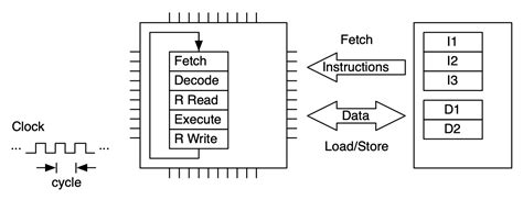 CPU Diagram of FDE Cycles के लिए छवि परिणाम