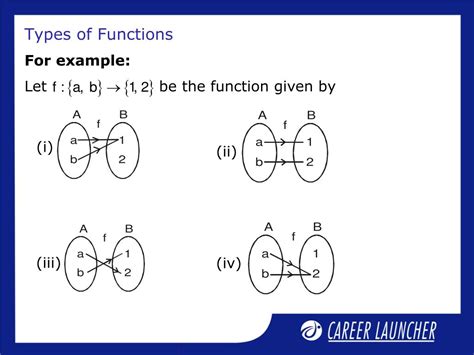 T Types of Functions に対する画像結果