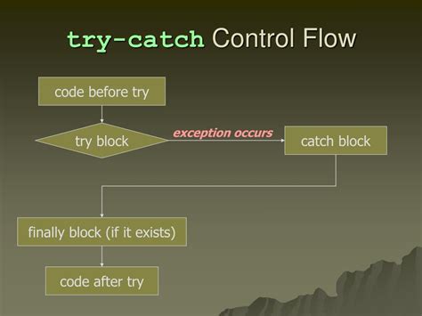 Try/Catch Flow Diagram に対する画像結果
