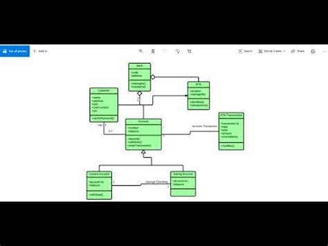 Afbeeldingsresultaten voor Composition in Class Diagram